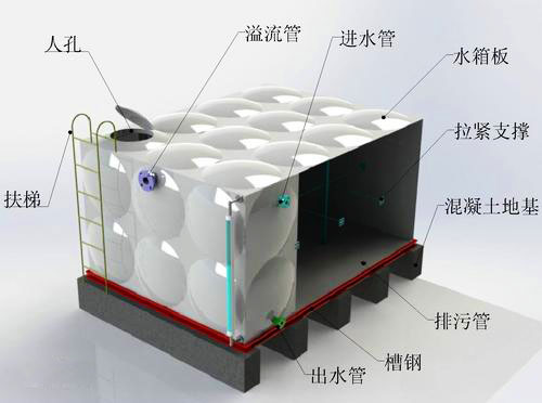 玻璃鋼水箱結構圖